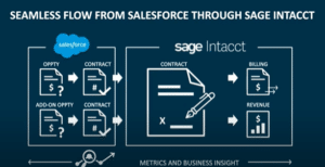 salesforce and intacct intregration