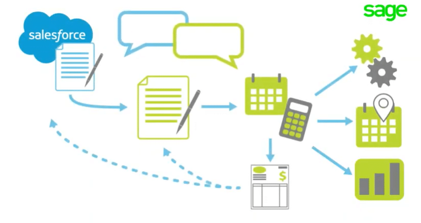 Sage Intacct salesforce Integration