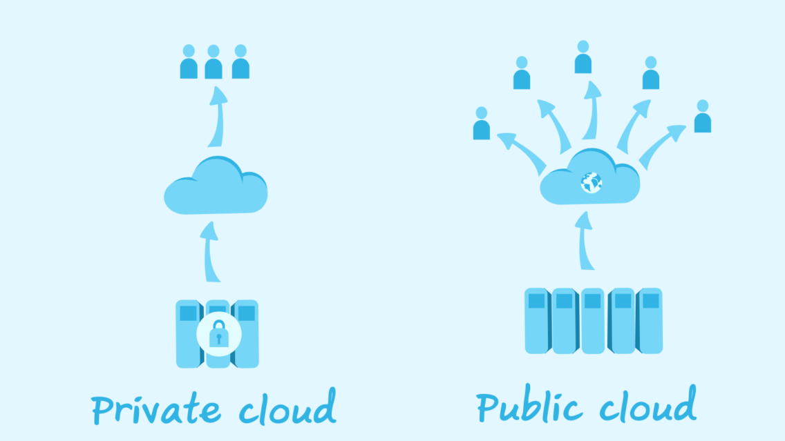 Differences of Private vs. Public Cloud, cloud computing, best cloud options