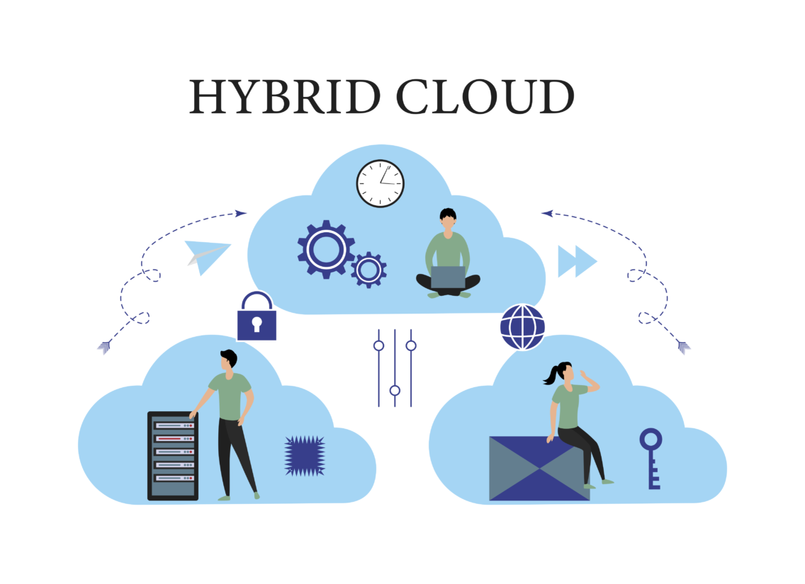 Hybrid Cloud Environment, Cloud Infrastructure is Cloud & On-premise, a Private & Public Cloud Environment, Multiple Clouds & On-premise