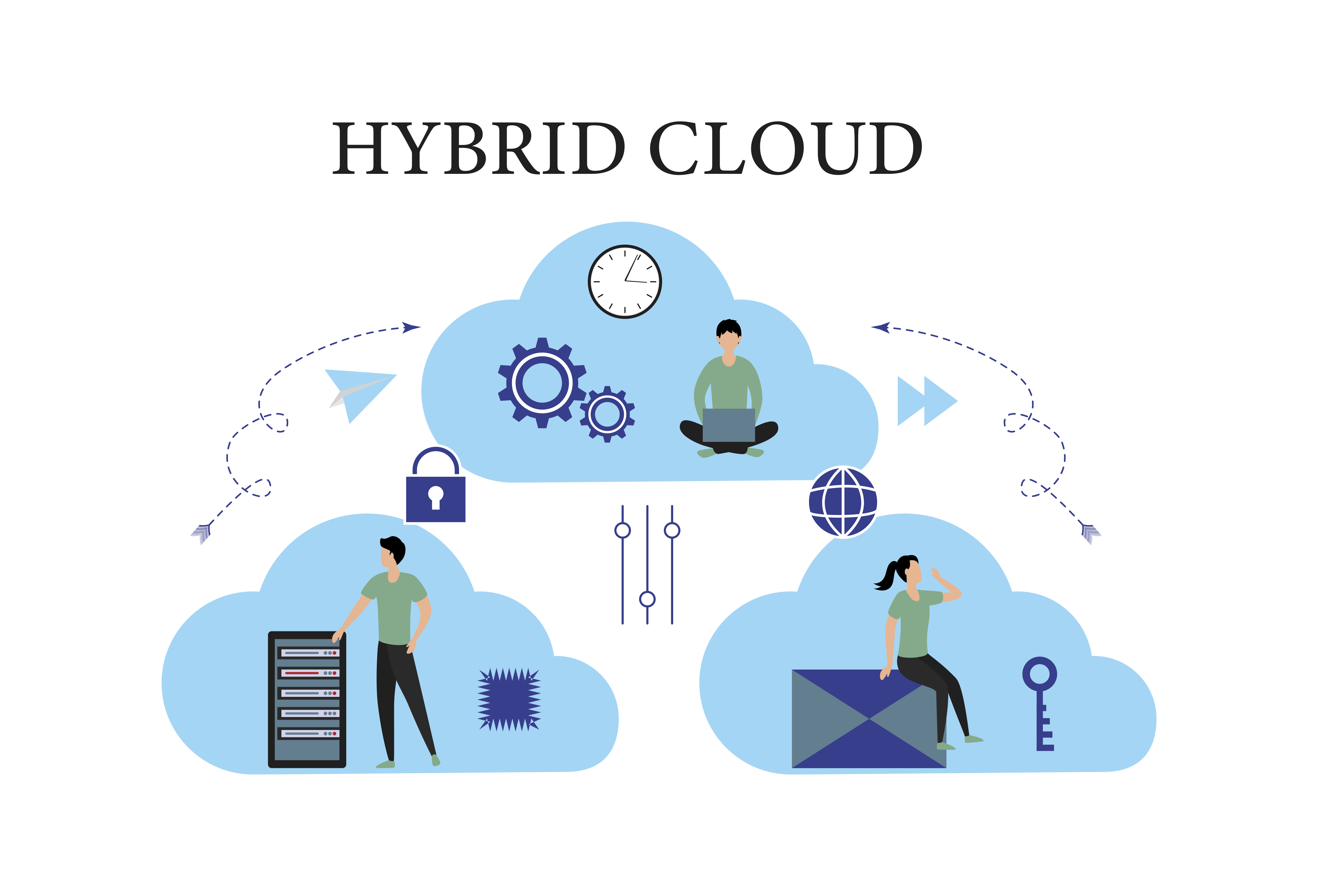 Managing Hybrid Cloud Hosting