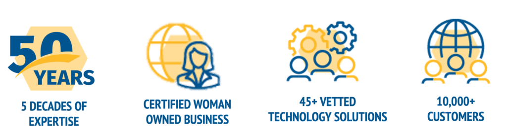 CompuData Woman Owned Business, Philadelphia IT Company