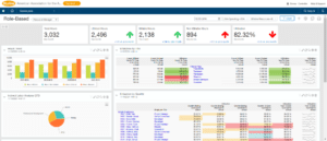 Finance KPIs Finance KPIs for Professional Service Organizations, Professional Service Organizations, Business Performance, performance metric 