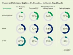 Recruiting and onboarding Onboarding, Post-Pandemic Remote workforce, Remote-capable