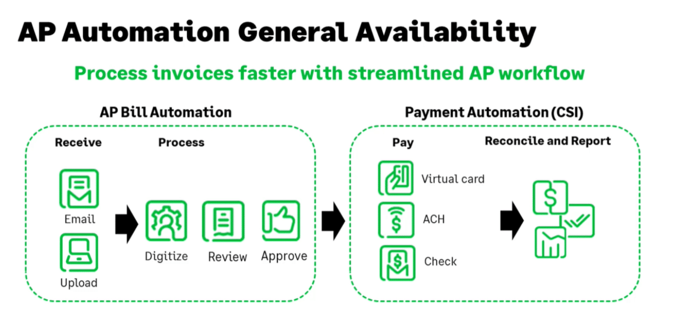 Sage Intacct Release 1 2023 Discover What’s New