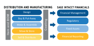 sage Intactt info