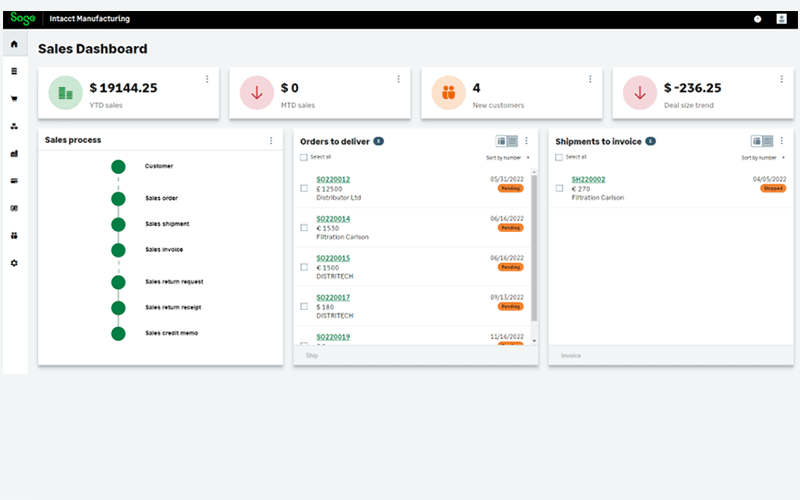 sales dashboard