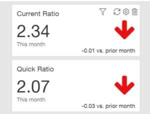 KPIs, top 5 KPIs, Sage Inttacct