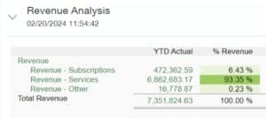 KPIs, top 5 KPIs, Sage Intacct